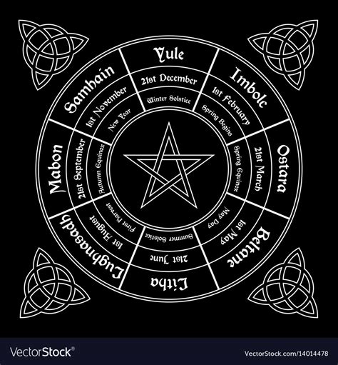 Symbols and Meanings: Decoding the Wiccan Year Rotation Wheel